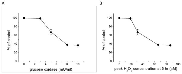 Fig 5