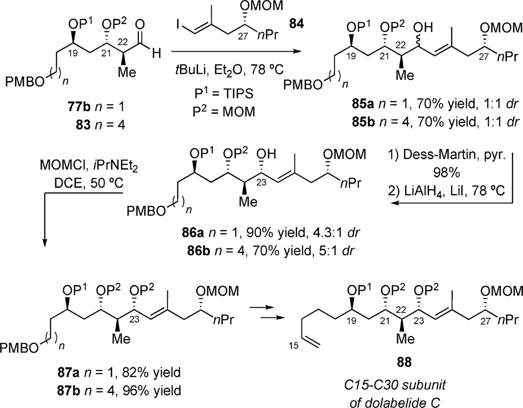 Scheme 23