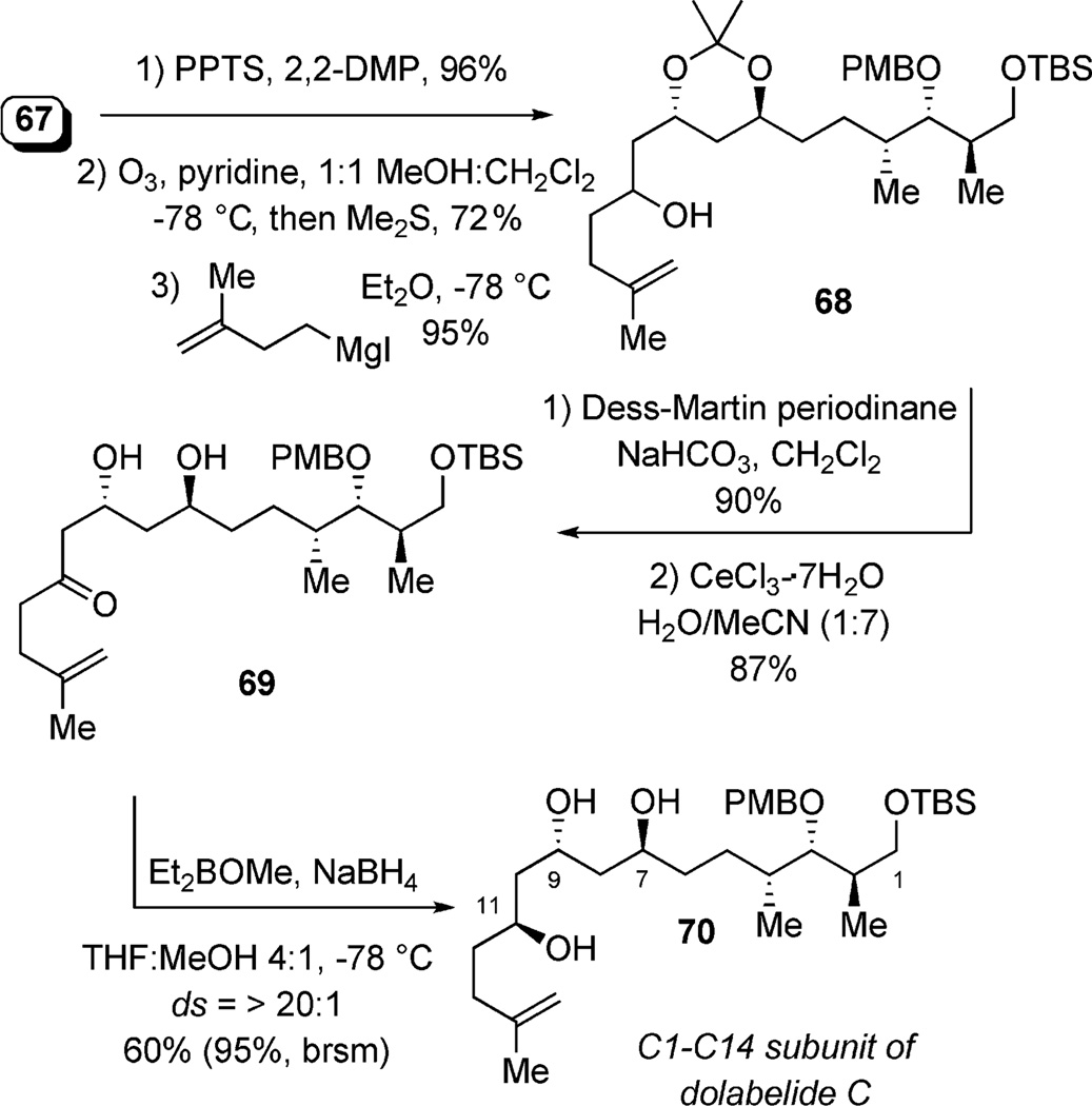 Scheme 19