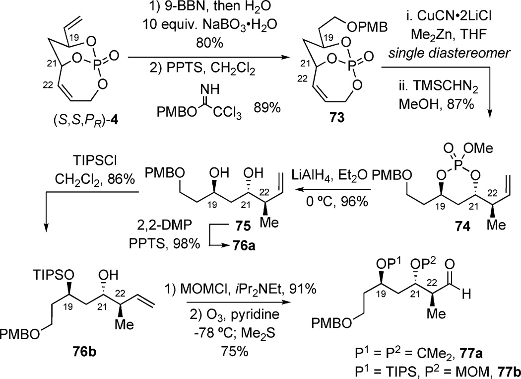 Scheme 21