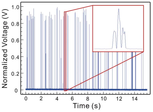 Fig. 4