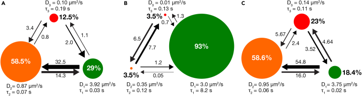 Figure 3