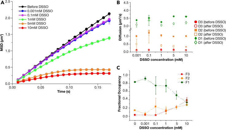 Figure 6