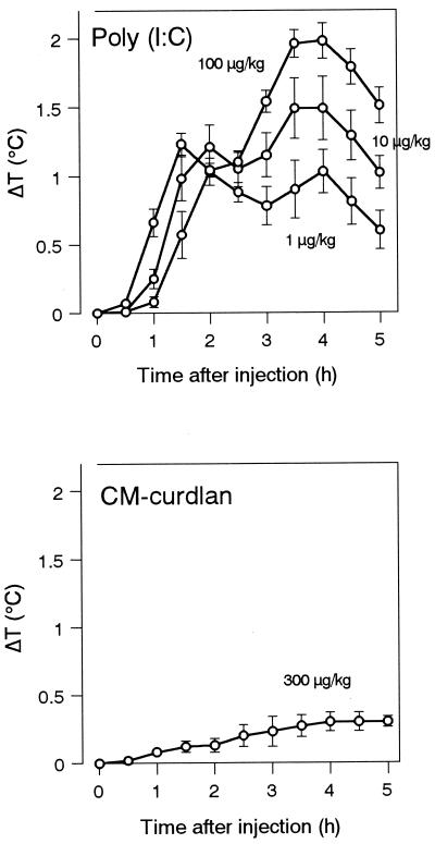 FIG. 5.