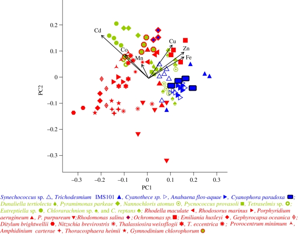 Figure 2.