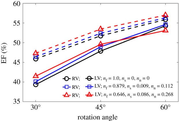 Figure 10.