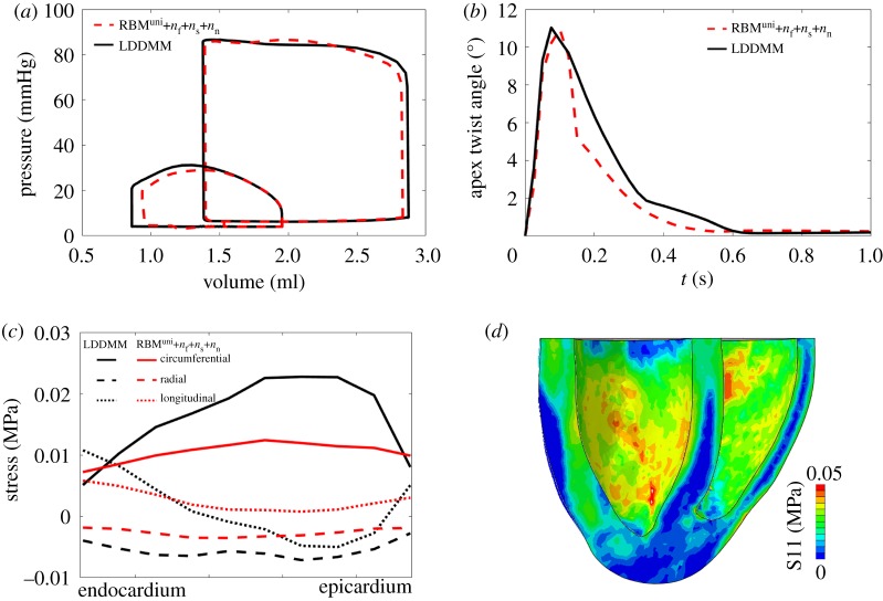 Figure 9.