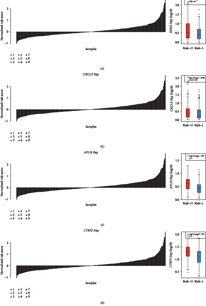 Figure 5