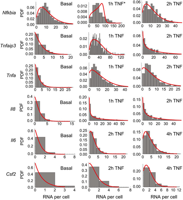 Figure EV3