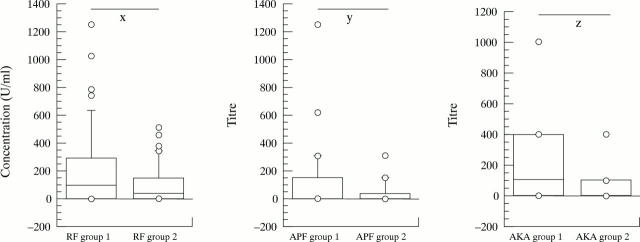 Figure 1  