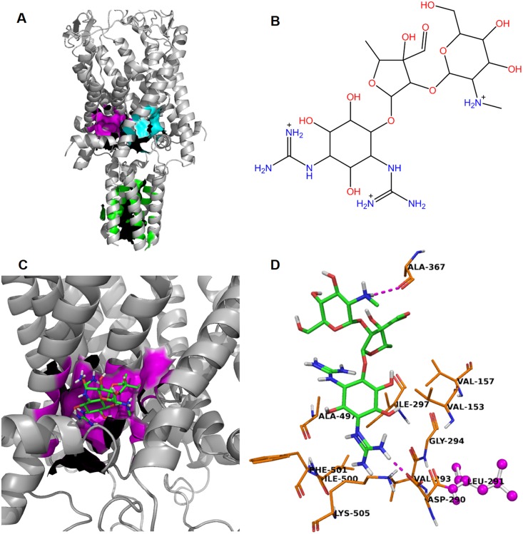 Fig 3