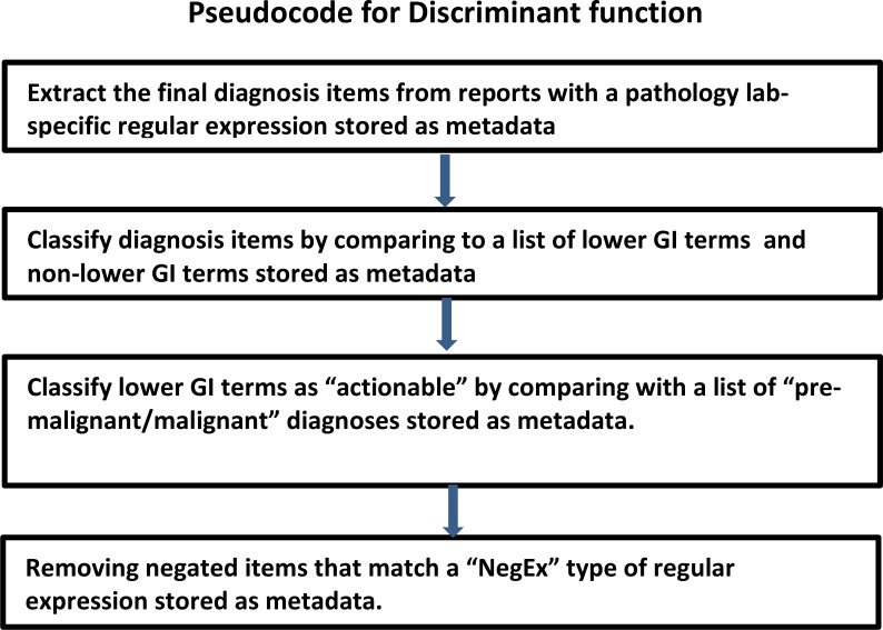 Figure 1: