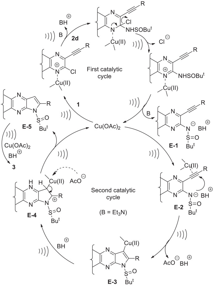 Scheme 1