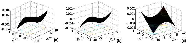 Figure 19.