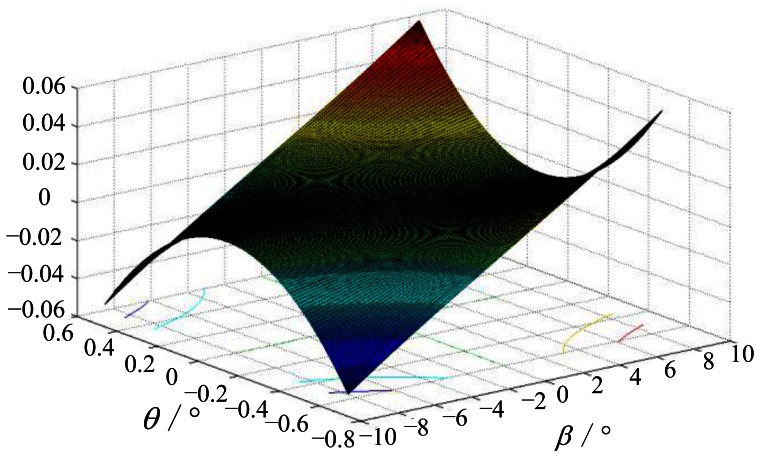 Figure 18.