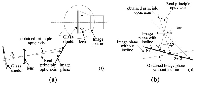 Figure 20.