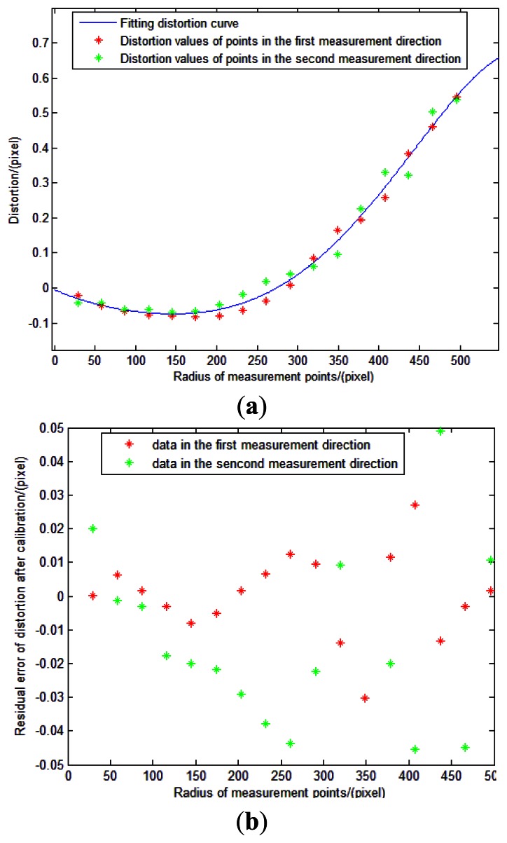 Figure 23.