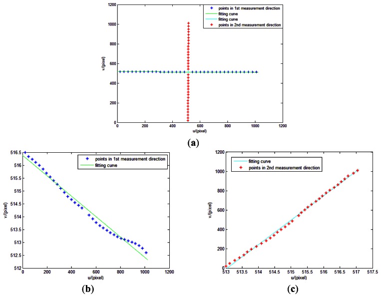 Figure 21.