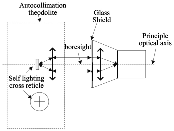 Figure 17.