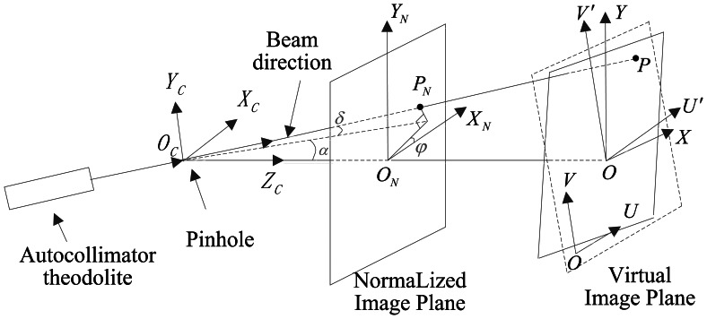 Figure 12.