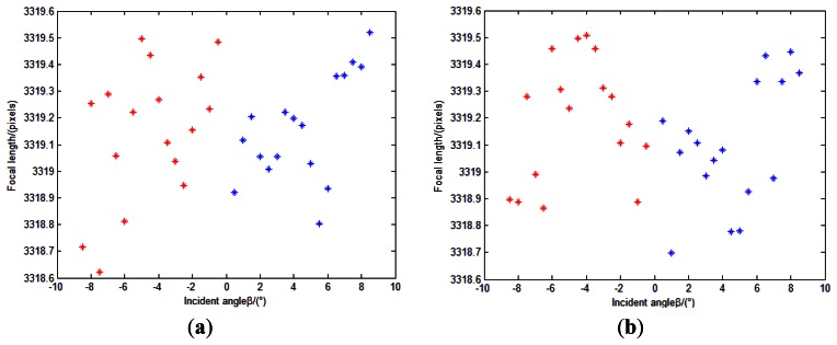 Figure 24.