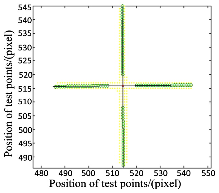 Figure 15.