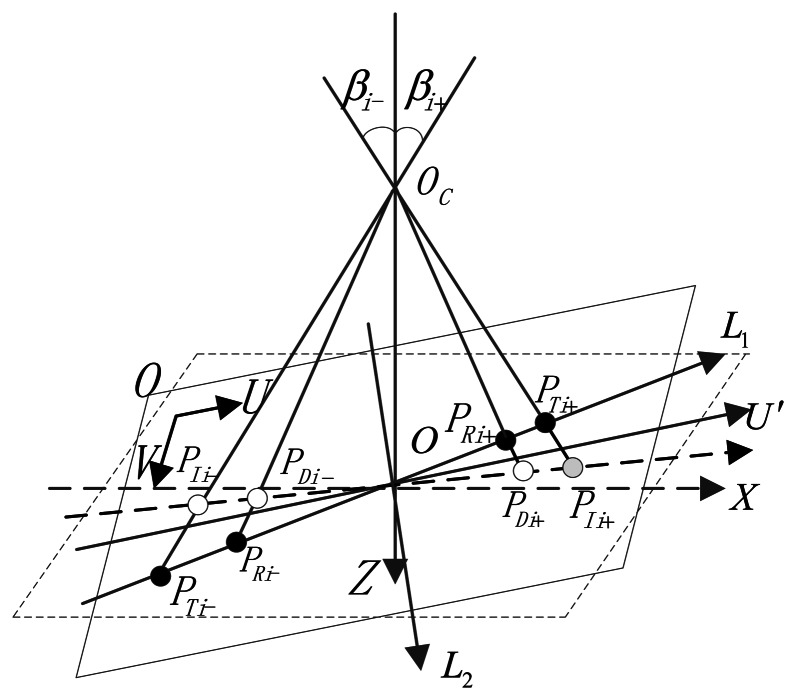 Figure 16.