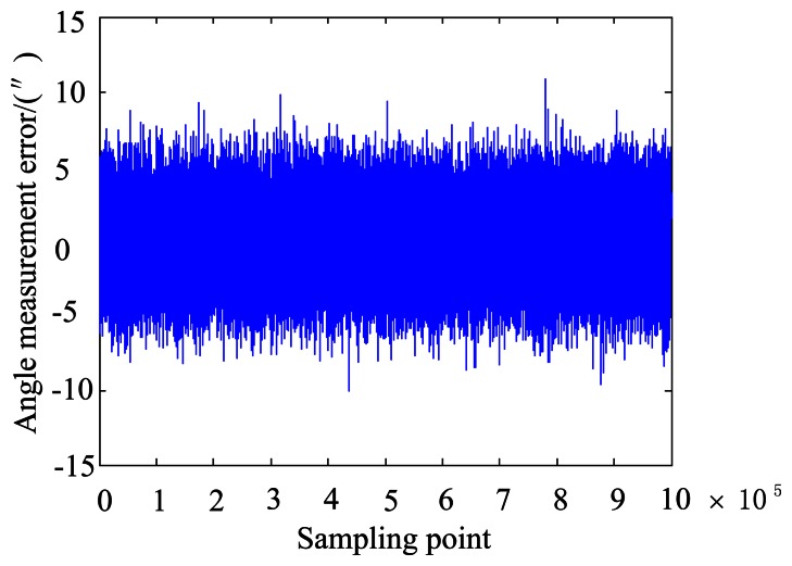 Figure 3.