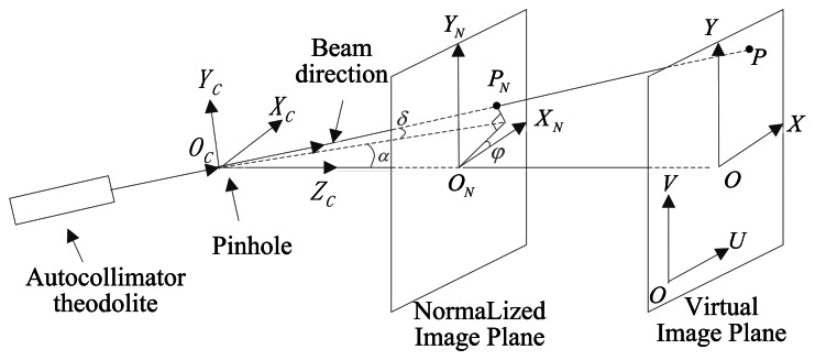 Figure 11.