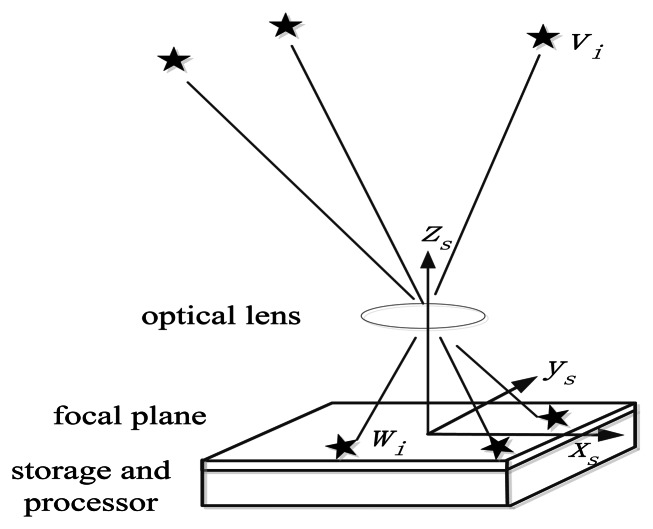 Figure 1.