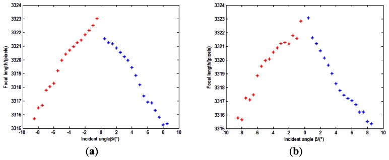 Figure 22.