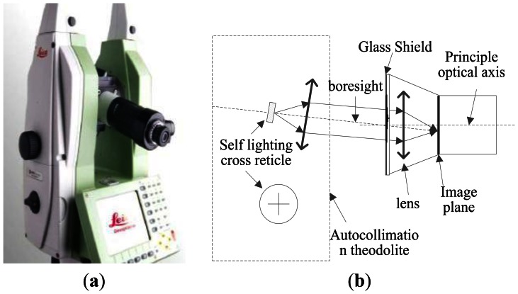 Figure 9.