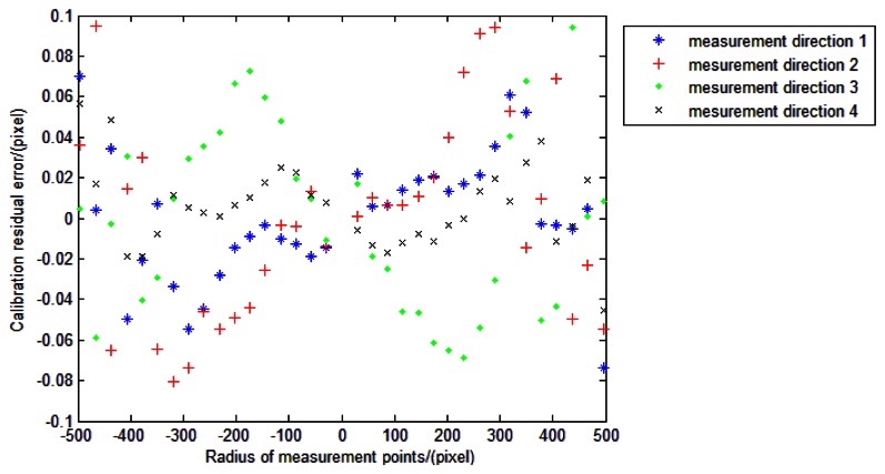 Figure 25.