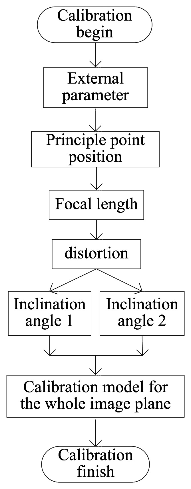 Figure 10.