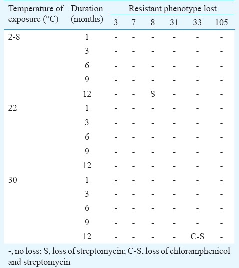 graphic file with name IJMR-146-9-g004.jpg