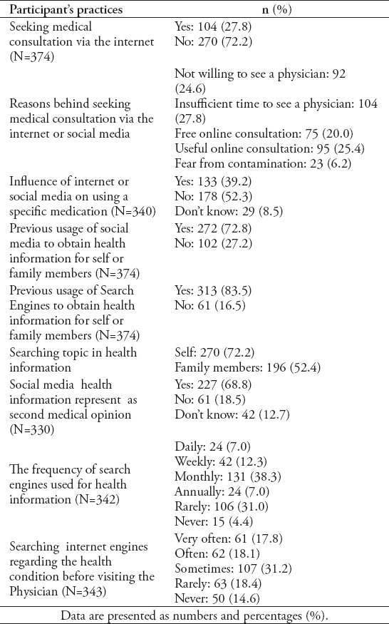 graphic file with name SaudiMedJ-40-1294-g004.jpg