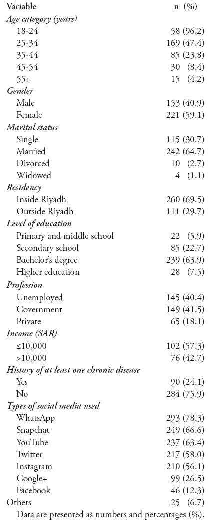 graphic file with name SaudiMedJ-40-1294-g001.jpg