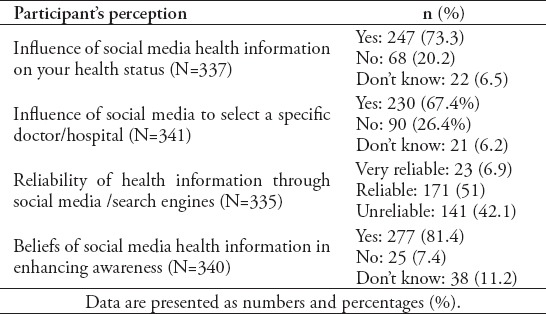 graphic file with name SaudiMedJ-40-1294-g002.jpg