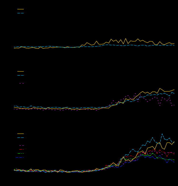 The figure includes three line graphs showing the percentage of emergency department visits for COVID-19–like illness during February 1–April 7, 2020, for 14 U.S. counties in seven states (California, Illinois, Louisiana, Massachusetts, Michigan, New York, and Washington) based on data from the National Syndromic Surveillance System.