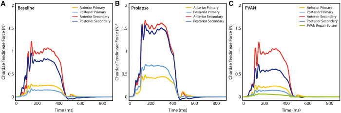 Figure 5: