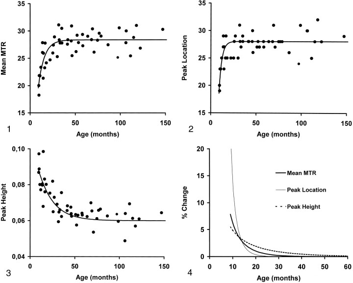 fig 1.