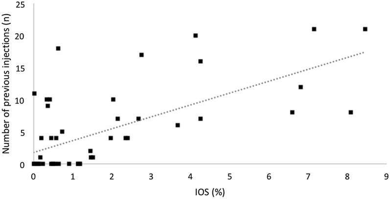 Fig. 3