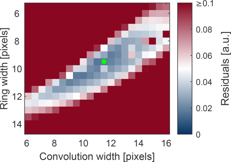 FIG. 2.