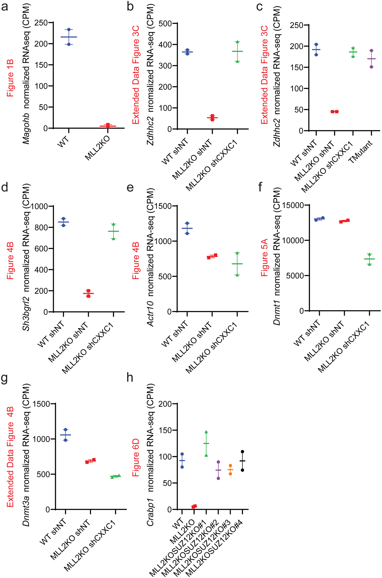 Extended Data Fig. 1