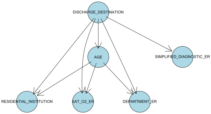 Figure 9