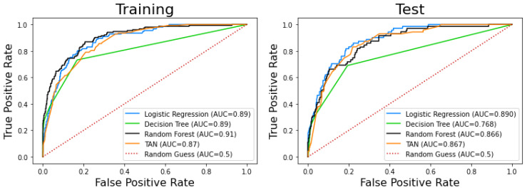 Figure 11