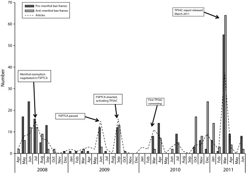 FIGURE 1—