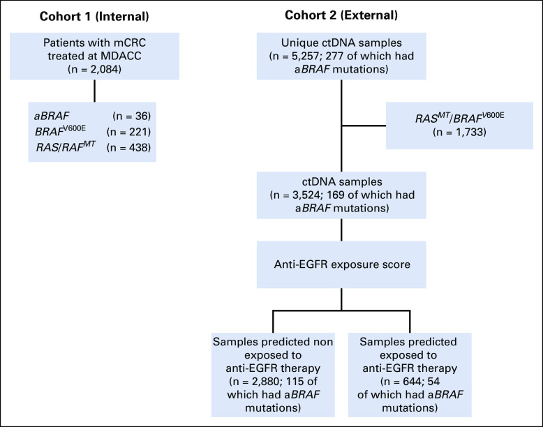 FIG 1.