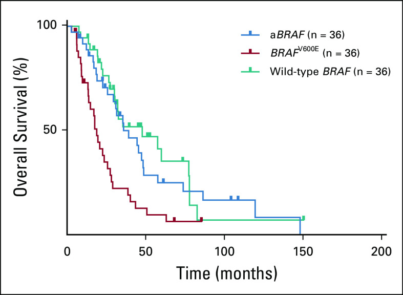 FIG 3.