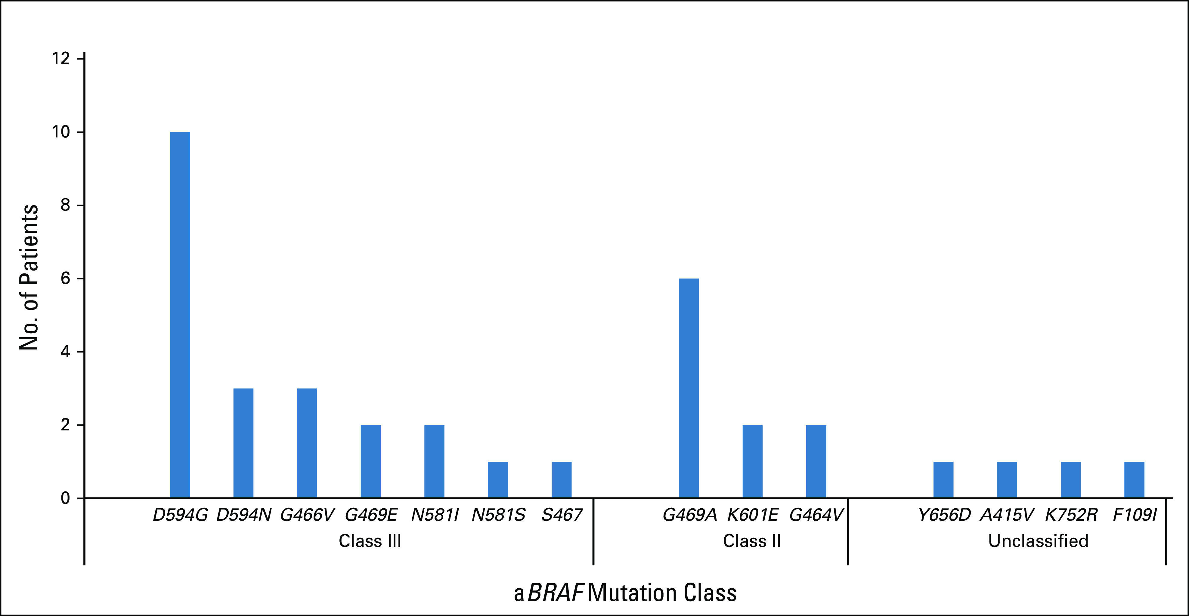 FIG A1.